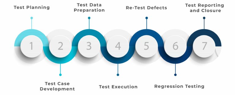 Functional Testing